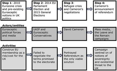 Agency and structure in the age of European disintegration
